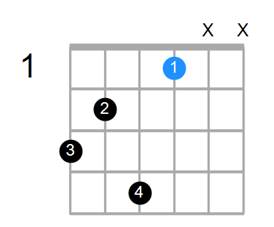 G#m7/G Chord